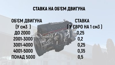 Пільгове розмитнення машин. Скільки це коштуватиме закарпатцям Пільгове розмитнення машин. Скільки це коштуватиме закарпатцям