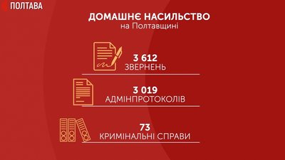 Статистика домашнього насильства в Полтавській області