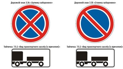 У Миколаєві планують встановити знаки, які забороняють стоянку вантажівок У Миколаєві планують встановити знаки, які забороняють стоянку вантажівок