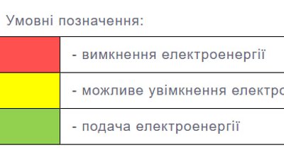 Умовні позначення в графіку відключення світла в області з 4 по 10 грудня Умовні позначення в графіку відключення світла в області з 4 по 10 грудня