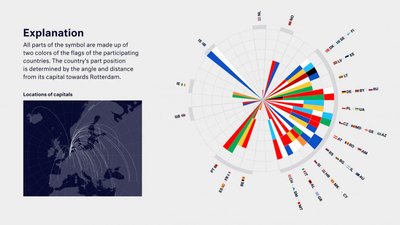 8 ключових фактів про Євробачення-2021 8 ключових фактів про Євробачення-2021