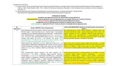Головного редактора видання "Всесвіт" Дмитра Дроздовського звинуватили у плагіаті Головного редактора видання "Всесвіт" Дмитра Дроздовського звинуватили у плагіаті
