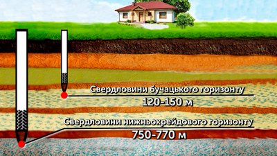 Від свердловини до крану у квартирі: якою є якість води Чернігова? Від свердловини до крану у квартирі: якою є якість води Чернігова?