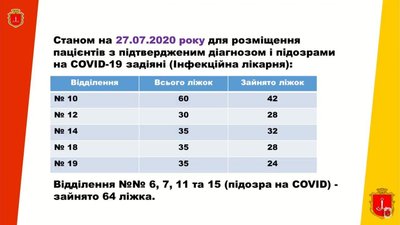 лікарні одеса лікарні одеса