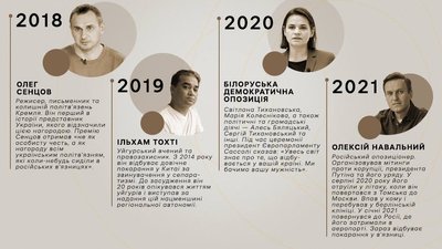Премія Сахарова: хто отримував у попередні роки Премія Сахарова: хто отримував у попередні роки