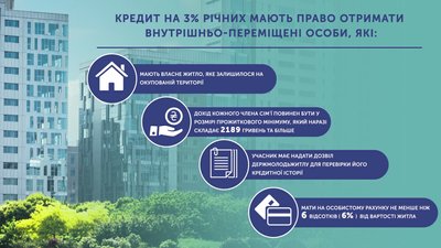 "Ми не повернулися додому". Німеччина надала гроші на кредитування житла переселенцям
