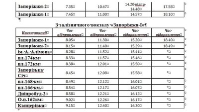 Для мешканців Хортицького району Запоріжжя до обласного центру курсуватиме електричка з Канцерівки Для мешканців Хортицького району Запоріжжя до обласного центру курсуватиме електричка з Канцерівки