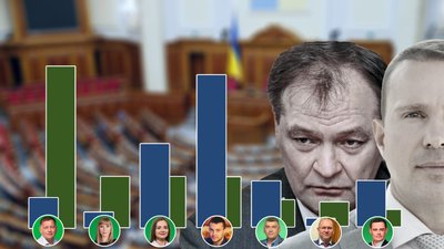 На Запоріжжі субвенції отримають лише округи провладних нардепів - ОПОРА