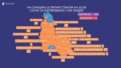 На Сумщині за добу коронавірусом інфікувалося п'ять людей