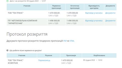 лозова електромобіль лозова електромобіль