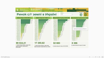 Ринок землі