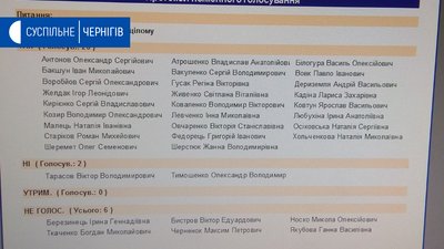Землю під будівництво колеса огляду у центрі Чернігова виділили Землю під будівництво колеса огляду у центрі Чернігова виділили