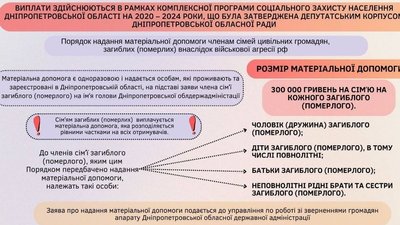 Допомога родинам загиблих цивільних на Дніпропетровщині Допомога родинам загиблих цивільних на Дніпропетровщині