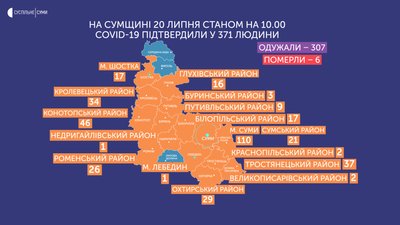На Сумщині коронавірус виявили в однієї людини На Сумщині коронавірус виявили в однієї людини