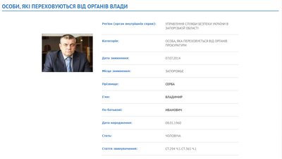 Справа про розгін Майдану в Запоріжжі: на суді з'явився ексначальник ГУ МВС Серба Справа про розгін Майдану в Запоріжжі: на суді з'явився ексначальник ГУ МВС Серба