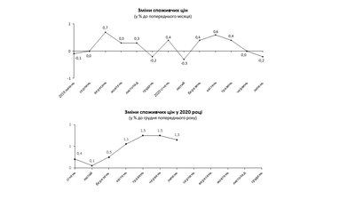 На Рівненщині яйця подешевшали, а комунпослуги здорожчали На Рівненщині яйця подешевшали, а комунпослуги здорожчали