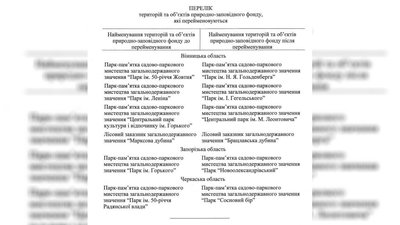 Уряд декомунізував парк у Мелітополі Уряд декомунізував парк у Мелітополі