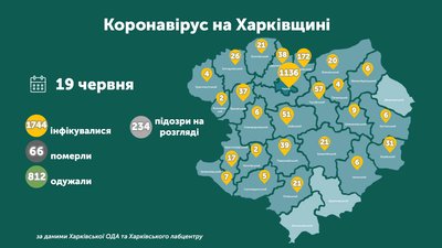 Коронавірус на Харківщині: ситуація в районах на 19 червня Коронавірус на Харківщині: ситуація в районах на 19 червня