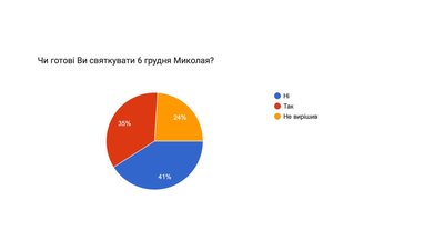 За новоюліанським календарем церковні свята, крім великодніх, зміщуються на 13 днів раніше За новоюліанським календарем церковні свята, крім великодніх, зміщуються на 13 днів раніше