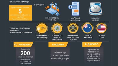 Хакер з Тернопільщини створив найбільший у світі сервіс, від якого постраждали 11 фінансових установ Хакер з Тернопільщини створив найбільший у світі сервіс, від якого постраждали 11 фінансових установ