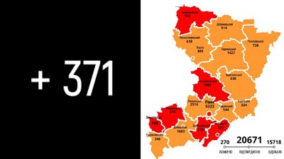На Рівненщині за добу підтвердили 371 новий випадок COVID, двоє людей померло