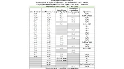 Спецграфіки для тролейбусів: як у Черкасах курсуватиме електротранспорт 5 грудня Спецграфіки для тролейбусів: як у Черкасах курсуватиме електротранспорт 5 грудня