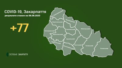На Закарпатті 77 нових випадків інфікування коронавірусом