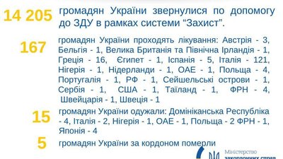 статистика статистика