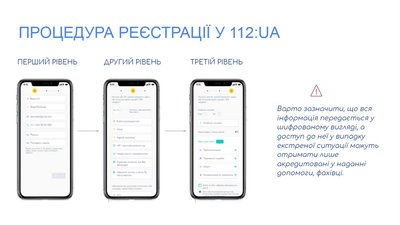 Додаток для людей з інвалідністю презентували у Черкасах Додаток для людей з інвалідністю презентували у Черкасах