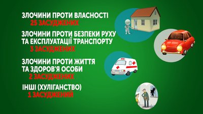 Про систему, коли засуджених не позбавляють волі, говорили на пресконференції в Миколаєві Про систему, коли засуджених не позбавляють волі, говорили на пресконференції в Миколаєві