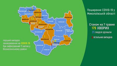 На Миколаївщині 33 людини, хворих на COVID-19 або з підозрою, перебувають на стаціонарному лікуванні
