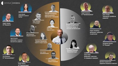 Помаранчевим позначені керівники, які балотувались від "ЄА", білим - колишні працівники підприємств, власником яких є Клічук. Синім – представники "ЄС". Жовтим – люди, які не підпадають під попередні категорії Помаранчевим позначені керівники, які балотувались від "ЄА", білим - колишні працівники підприємств, власником яких є Клічук. Синім – представники "ЄС". Жовтим – люди, які не підпадають під попередні категорії