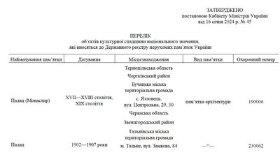 статус палацу статус палацу