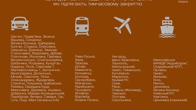 Оприлюднено список пунктів пропуску, які закривають через коронавірус