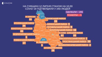 Три нових випадки COVID-19 підтвердили на Сумщині Три нових випадки COVID-19 підтвердили на Сумщині