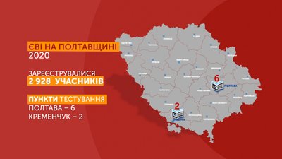 Проведення ЄВІ на Полтавщині Проведення ЄВІ на Полтавщині