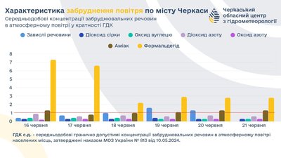 Повітря Повітря