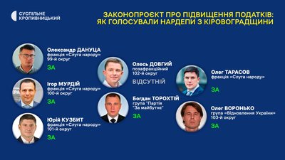 Верховна рада ухвалила закон про підвищення податків. Як голосували нардепи з Кіровоградщини Верховна рада ухвалила закон про підвищення податків. Як голосували нардепи з Кіровоградщини