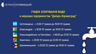 На Кіровоградщині протягом тижня, починаючи з 17 травня, хлоруватимуть воду