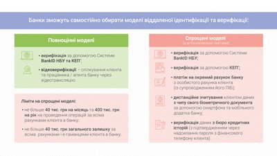 Нові правила грошових переказів. Що зміниться Нові правила грошових переказів. Що зміниться