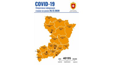 Рівненщина: за добу підтвердили понад 200 випадків COVID-19, двоє людей померло Рівненщина: за добу підтвердили понад 200 випадків COVID-19, двоє людей померло
