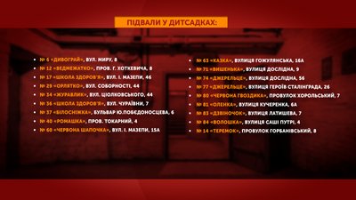 Підвали у закладах освіти Полтави: де можна сховатися у разі небезпеки Підвали у закладах освіти Полтави: де можна сховатися у разі небезпеки