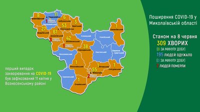 На Миколаївщині за дві доби нових випадків COVID-19 не виявлено