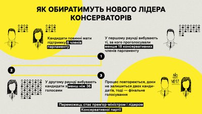 Джонсон заявив, що йде з посади прем'єра Британії та голови Консервативної партії Джонсон заявив, що йде з посади прем'єра Британії та голови Консервативної партії