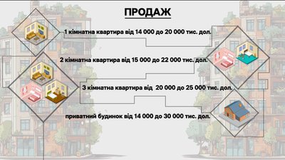Ціни на продаж житла в Запоріжжі