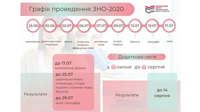 ЗНО у Вінниці ЗНО у Вінниці