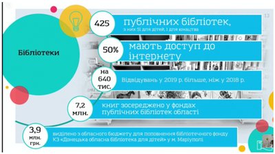 На Донеччині публічні бібліотеки стають більш популярними