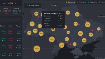 На Вінниччині за добу +111 випадків COVID-19 На Вінниччині за добу +111 випадків COVID-19