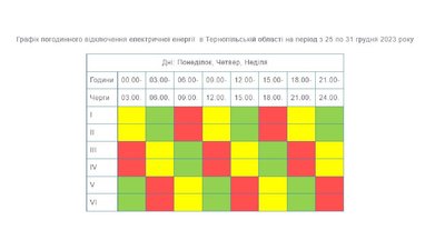 Графік вимкнення світла на Тернопільщині Графік вимкнення світла на Тернопільщині