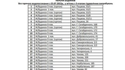 Із 20 липня у Черкасах стартує новий етап гідровипробувань Із 20 липня у Черкасах стартує новий етап гідровипробувань